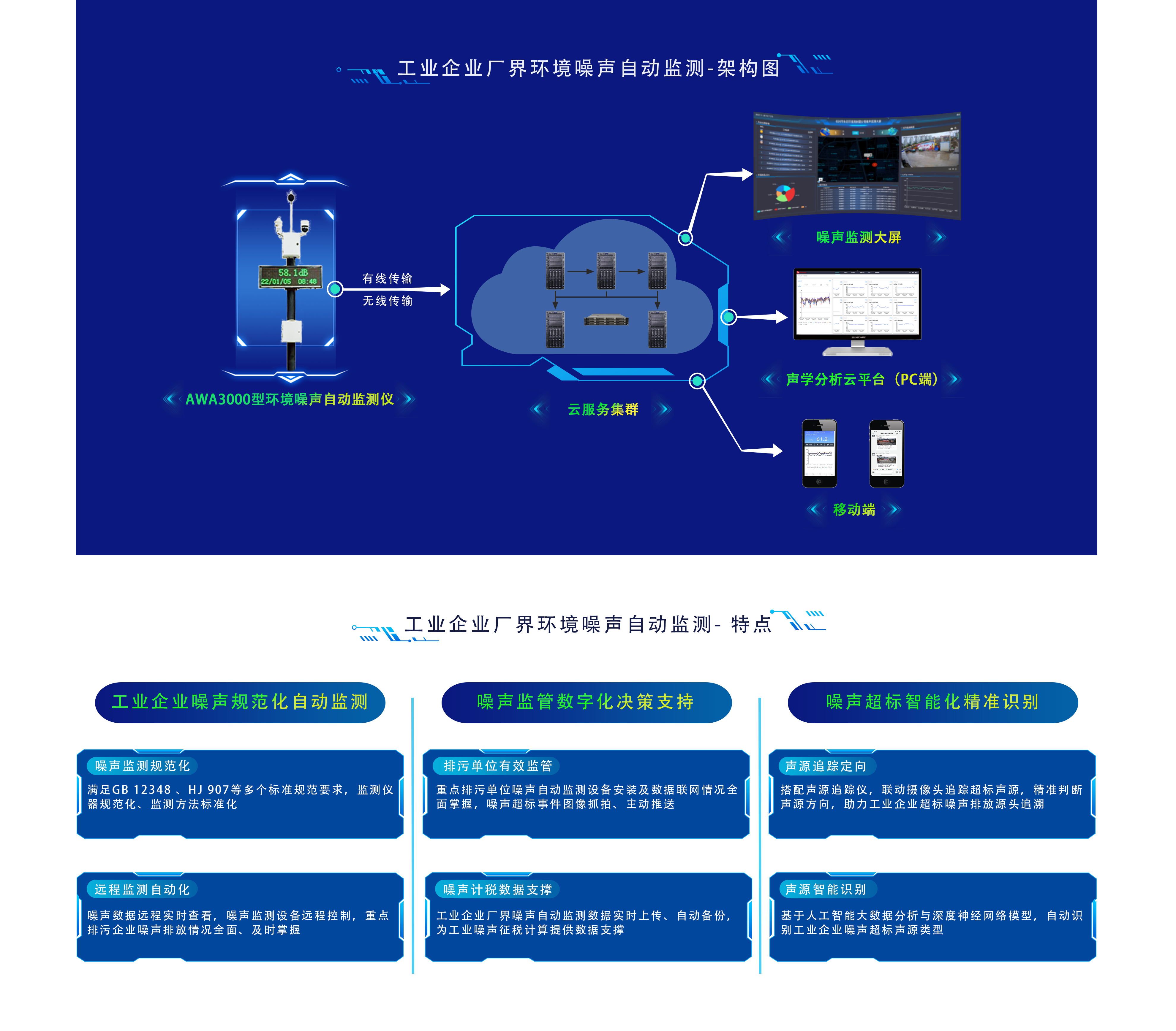 工業(yè)企業(yè)廠界環(huán)境噪聲自動(dòng)監(jiān)測.png